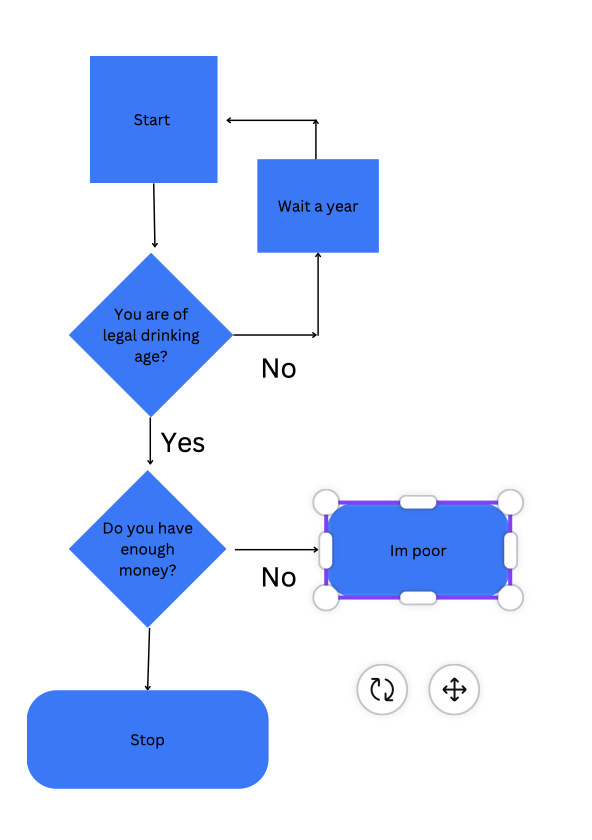 Flowchart