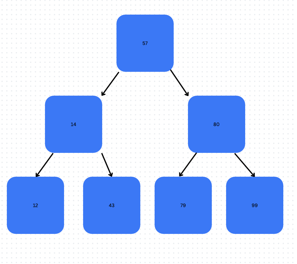 Flowchart