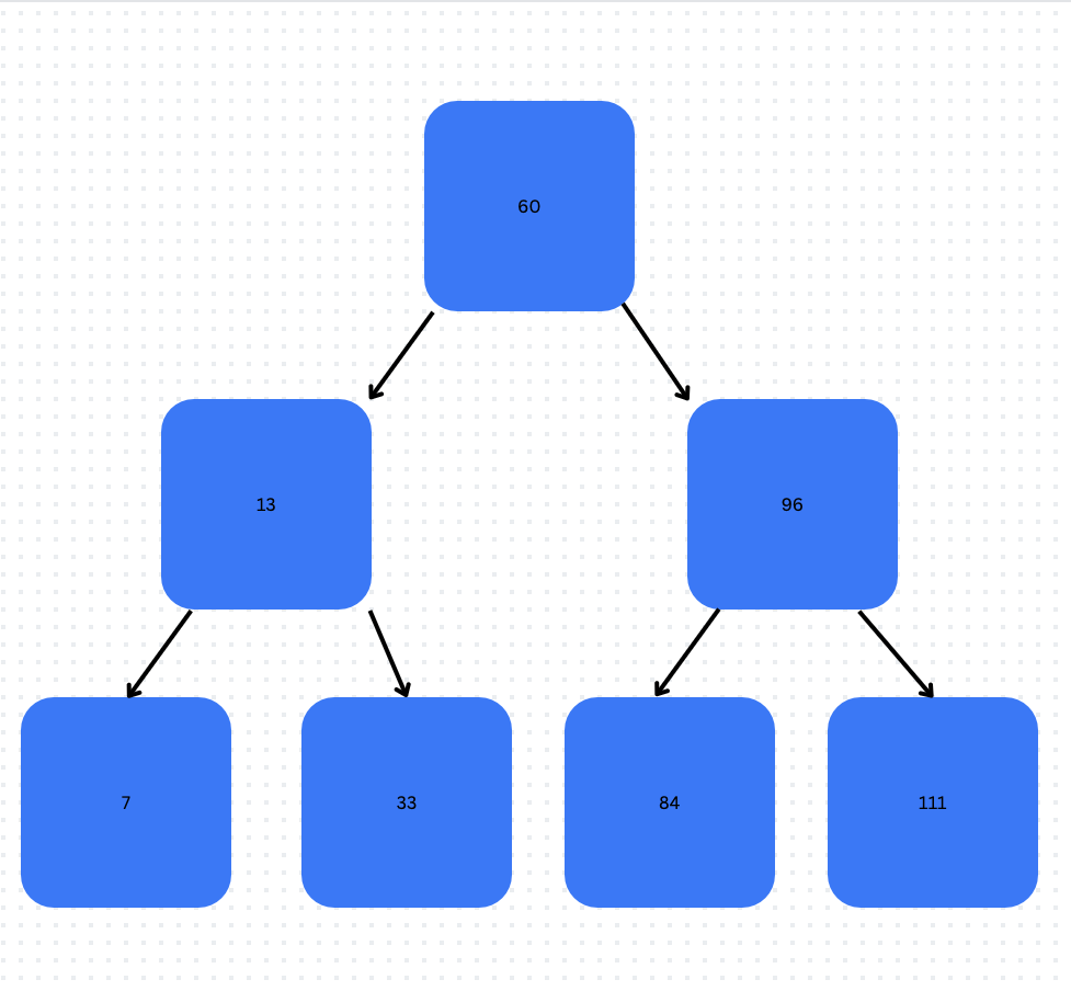 Flowchart