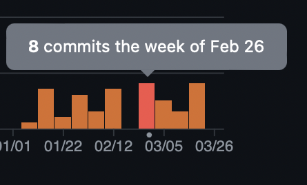 Commits