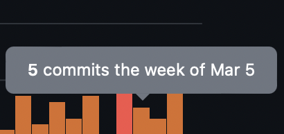 Commits